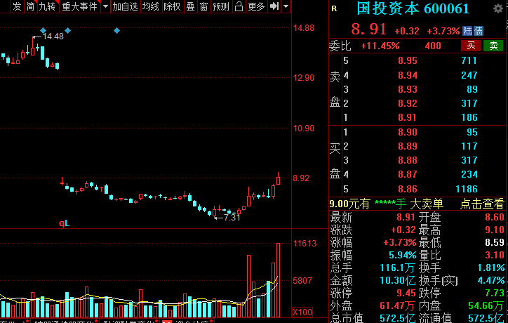 A股：證券板塊王者歸來？低估值潛力券商名單全梳理