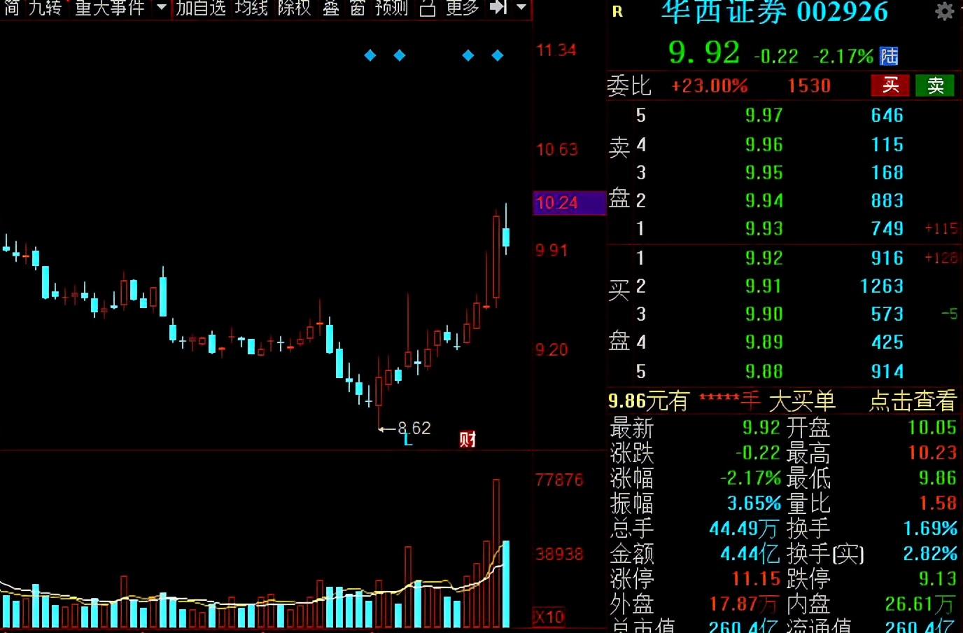 A股：證券板塊王者歸來？低估值潛力券商名單全梳理