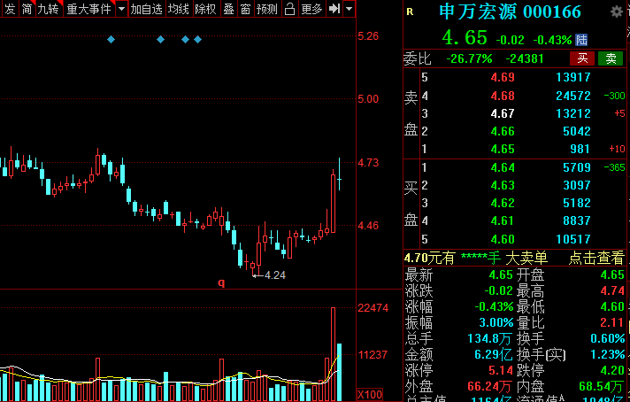 A股：證券板塊王者歸來？低估值潛力券商名單全梳理