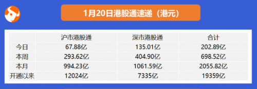 快手開(kāi)啟2021港股打新盛宴富途近300億額度、最高20倍杠桿助你“吃肉”