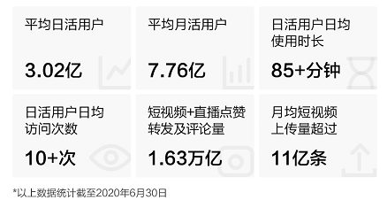 快手開(kāi)啟2021港股打新盛宴富途近300億額度、最高20倍杠桿助你“吃肉”