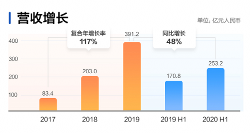 快手開(kāi)啟2021港股打新盛宴富途近300億額度、最高20倍杠桿助你“吃肉”