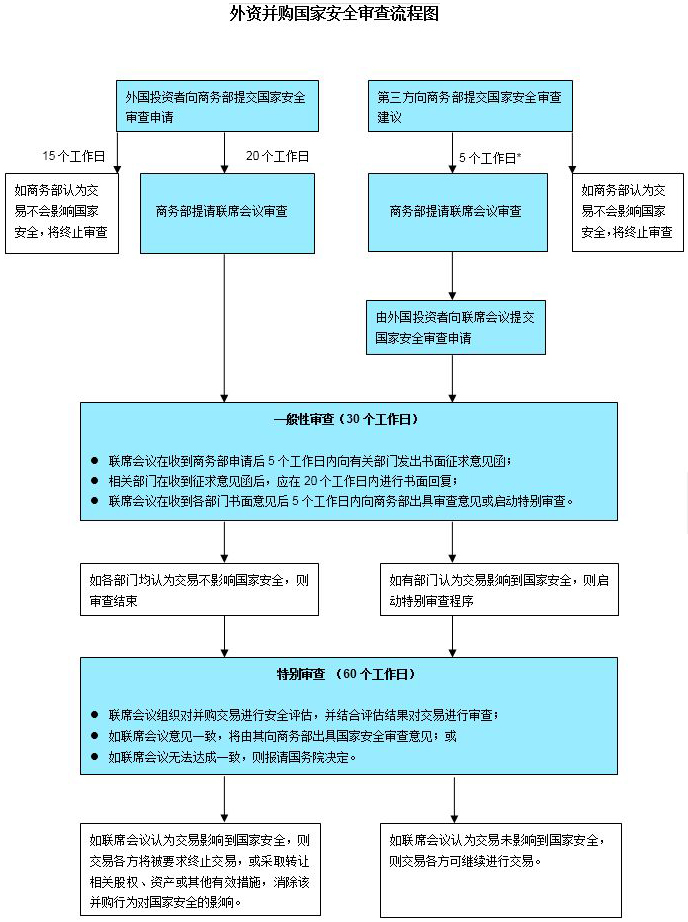 境內(nèi)公司在境外上市發(fā)行(境外貿(mào)易境內(nèi)公司擔(dān)保)