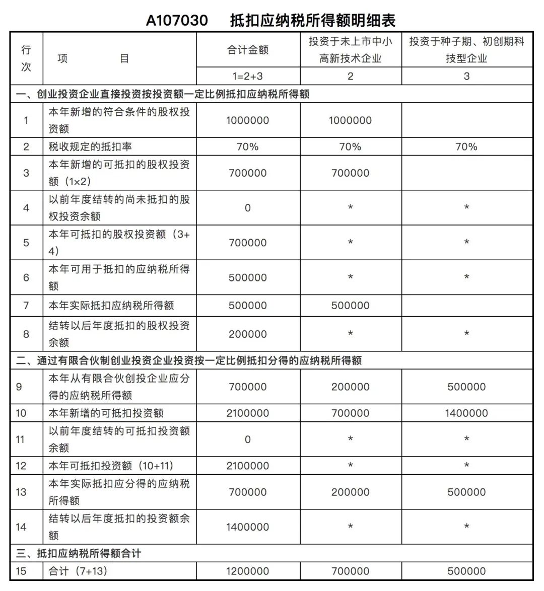 個人獨(dú)資企業(yè)的稅收規(guī)定(個人獨(dú)資屬于企業(yè)嗎)