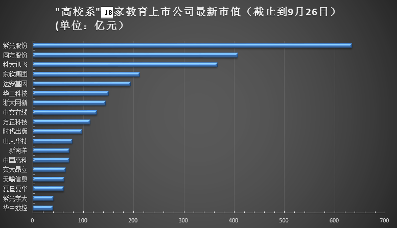 中國的上市公司有哪些(中國芯片公司 上市)