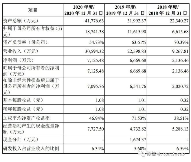 中國(guó)的上市公司有哪些(中國(guó)芯片公司 上市)