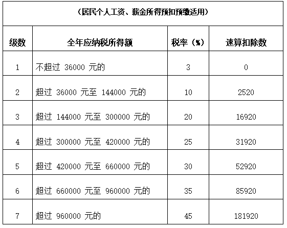 2021年個人所得稅稅率表一覽(2021年鋼琴比賽一覽)