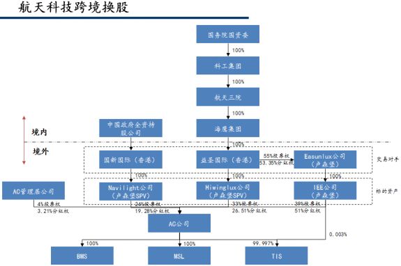 企業(yè)ipo上市條件(香港ipo上市條件)