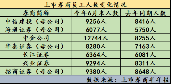 上市公司員工福利待遇(郵儲(chǔ)銀行上市員工待遇)