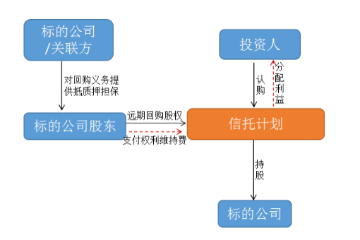 股權(quán)投資價(jià)值及未來收益(股權(quán)投資與股權(quán)并購)