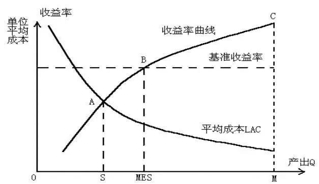 并購(gòu)重組是什么意思(重組并購(gòu)股票一覽)(圖3)