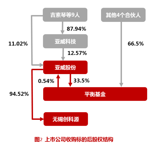 并購重組是什么意思(重組并購股權(quán)轉(zhuǎn)讓協(xié)議)