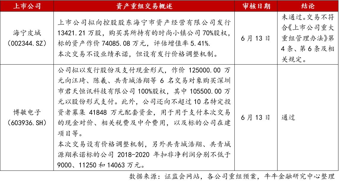 并購(gòu)重組新規(guī)(申華控股 重組 并購(gòu))