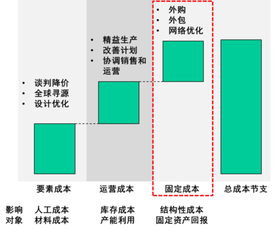 成本管理的六個(gè)環(huán)節(jié)(成本會(huì)計(jì)工作主要環(huán)節(jié)的是)