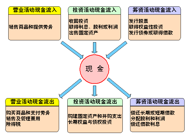 財(cái)務(wù)風(fēng)險(xiǎn)(財(cái)務(wù)外包中的風(fēng)險(xiǎn)預(yù)警與規(guī)避措施研究)