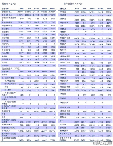 財(cái)務(wù)風(fēng)險(xiǎn)的特征(風(fēng)險(xiǎn)理論 風(fēng)險(xiǎn)特征)