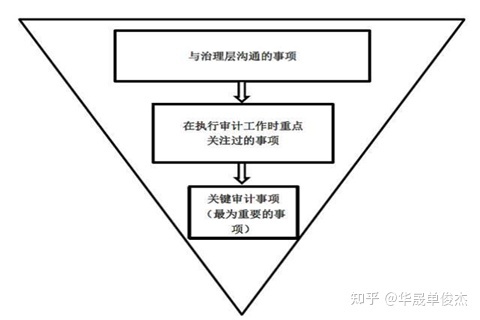 財務報表分析主要包括哪些內(nèi)容(主要財務指標包括哪些)