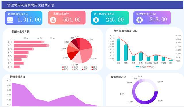 最簡(jiǎn)單的財(cái)務(wù)報(bào)表(娃哈哈財(cái)務(wù)2015報(bào)表)