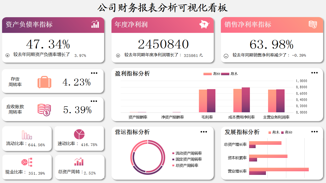 這才叫財(cái)務(wù)報(bào)表！280個(gè)全自動(dòng)可視化財(cái)務(wù)報(bào)表分析模板，拿走不謝