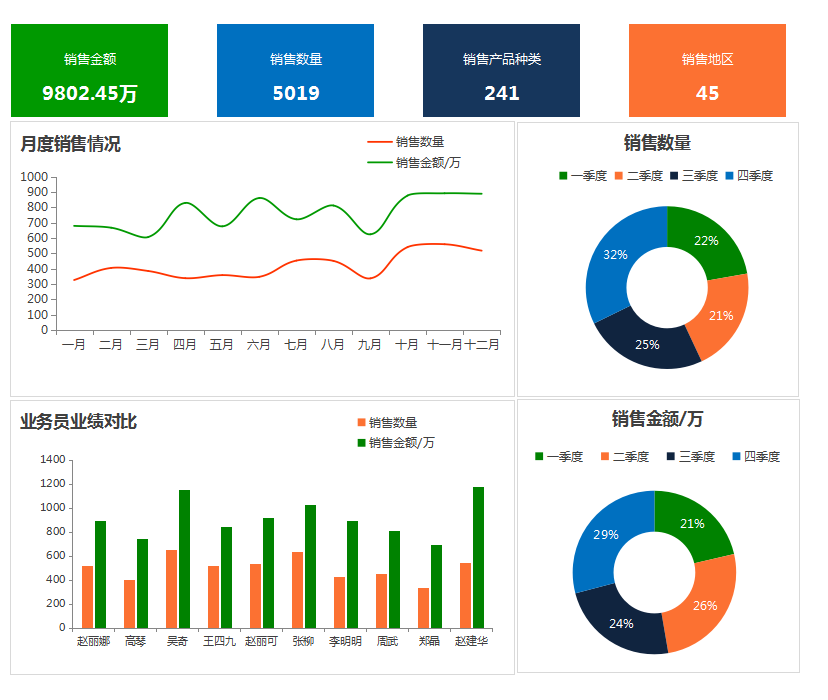 這才叫財(cái)務(wù)報(bào)表！280個(gè)全自動(dòng)可視化財(cái)務(wù)報(bào)表分析模板，拿走不謝