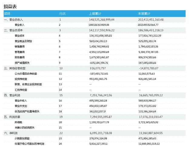 公司財務(wù)報表分析(財務(wù)三大報表)(圖6)