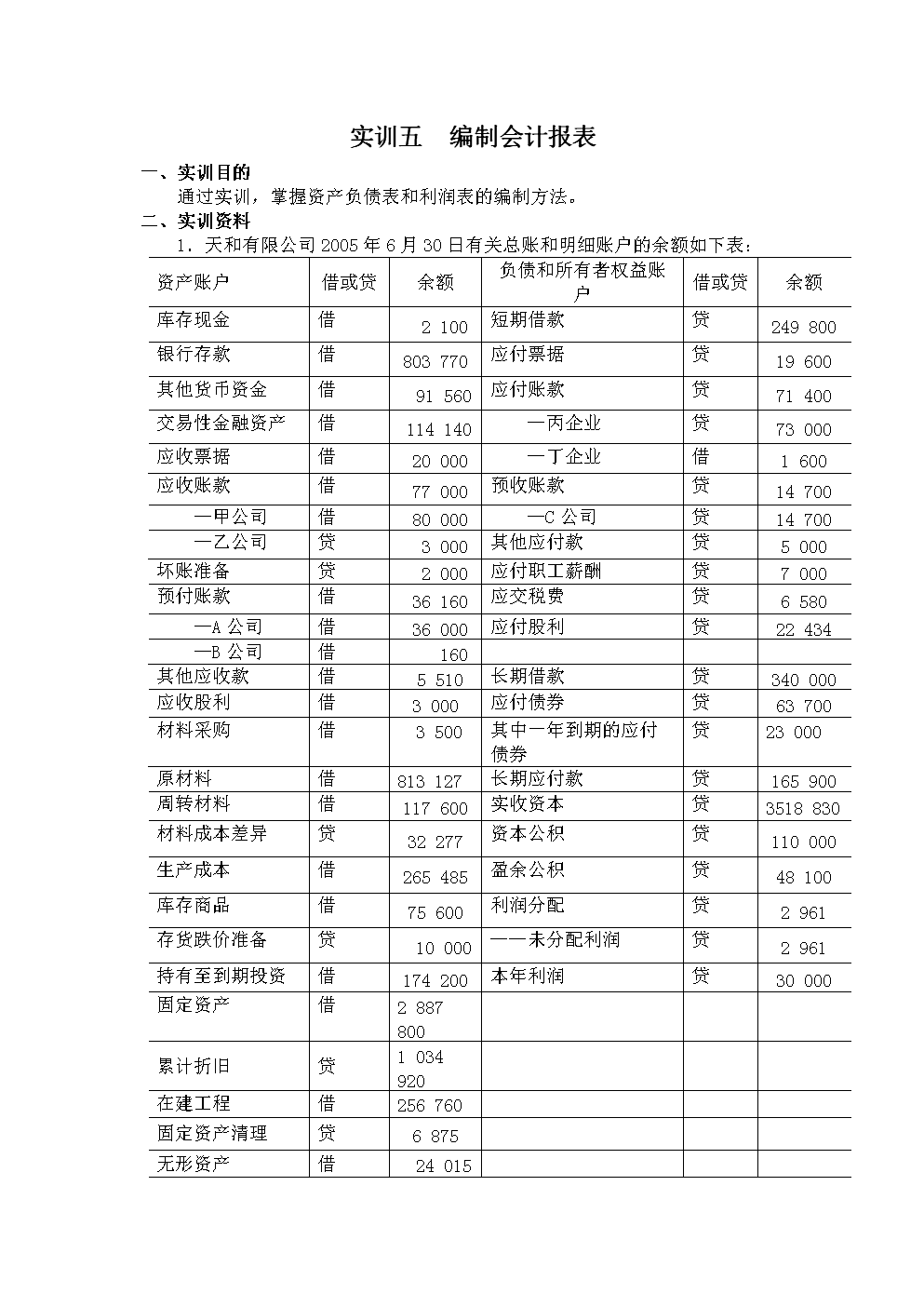 財務報表包括哪些(財務三大報表的作用)