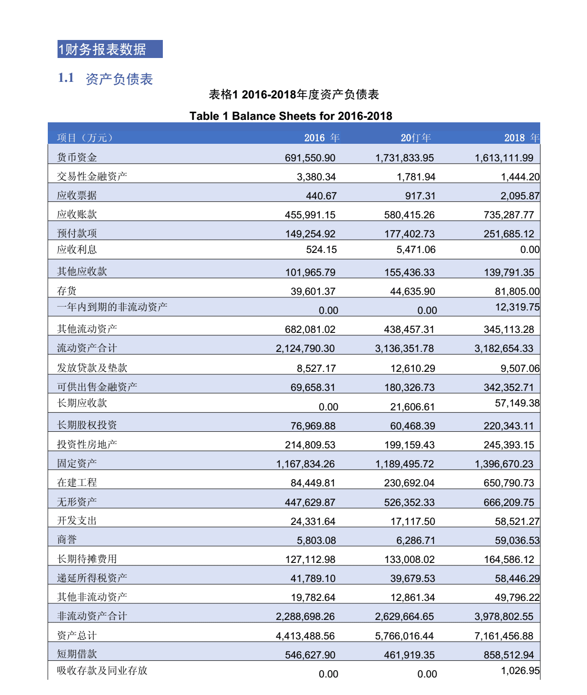 財務報表包括哪些(財務三大報表的作用)