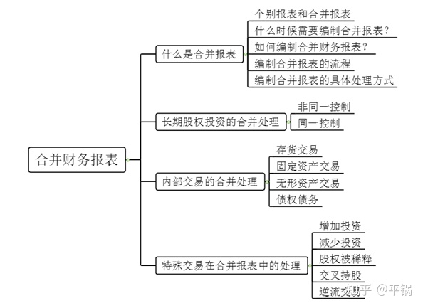 財務報表包括哪些(財務三大報表簡介ppt)(圖5)