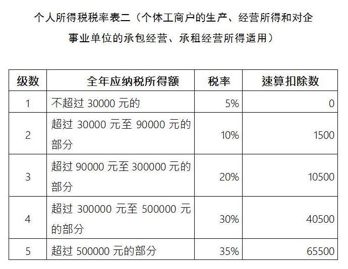 節(jié)稅是什么意思(個(gè)人所得稅合法節(jié)稅與合理避稅方法)