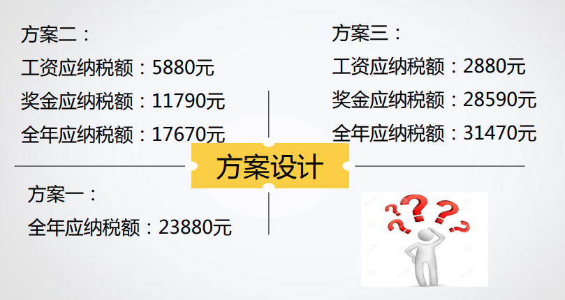 什么是稅收籌劃？你真的了解嗎？