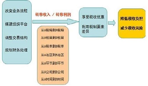 稅務(wù)代理(中山易稅務(wù)財(cái)稅代理有限公司)