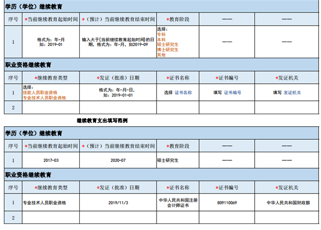 稅務(wù)信息(欠發(fā)達(dá)地區(qū)稅務(wù)信息技術(shù)人才隊(duì)伍建設(shè)問(wèn)題與對(duì)策)