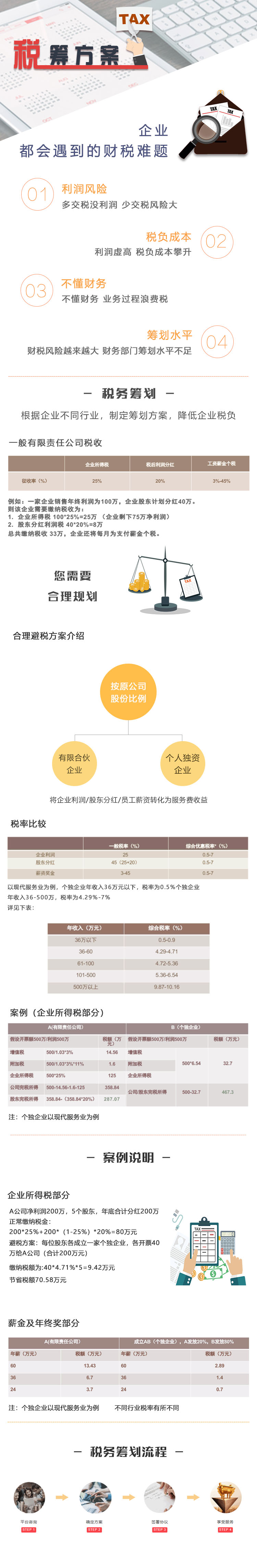 稅務籌劃代理公司(公司吊銷了稅務還會查公司嗎)