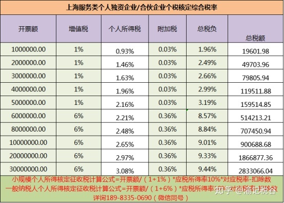 公司稅務(wù)籌劃咨詢(公司年會(huì)籌劃)