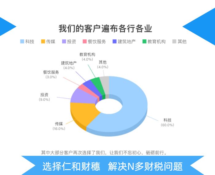 哪家稅務籌劃公司好(公司吊銷了稅務還會查公司嗎)(圖5)