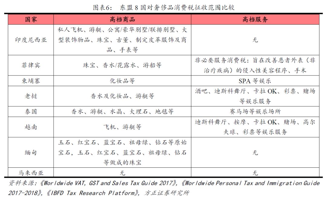 避稅籌劃(個(gè)稅籌劃)