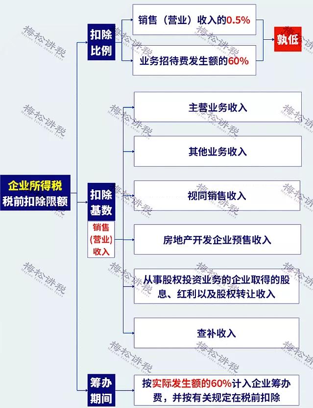 剛剛！業(yè)務(wù)招待費(fèi)化整為零行不通了！企業(yè)涉稅風(fēng)險怎么管控？