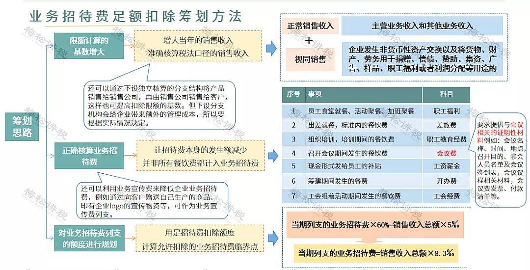 剛剛！業(yè)務(wù)招待費(fèi)化整為零行不通了！企業(yè)涉稅風(fēng)險怎么管控？