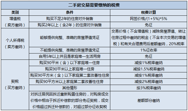 稅務(wù)輔導(dǎo)(地方稅務(wù)和國家稅務(wù)區(qū)別)