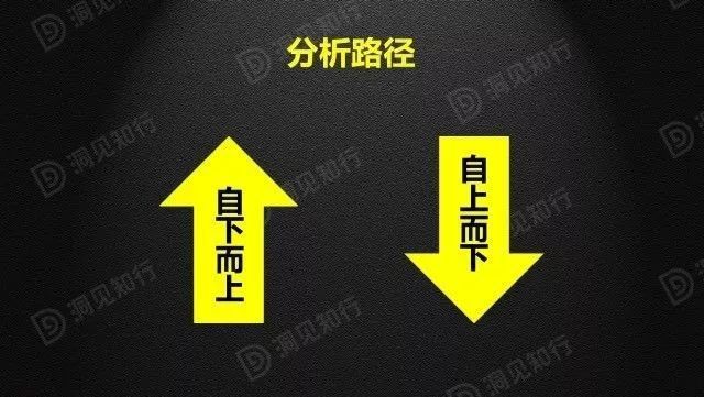 財(cái)務(wù)分析(財(cái)務(wù)培訓(xùn) 如何通過(guò)會(huì)計(jì)報(bào)表識(shí)別分析稅收風(fēng)險(xiǎn) 上)(圖1)