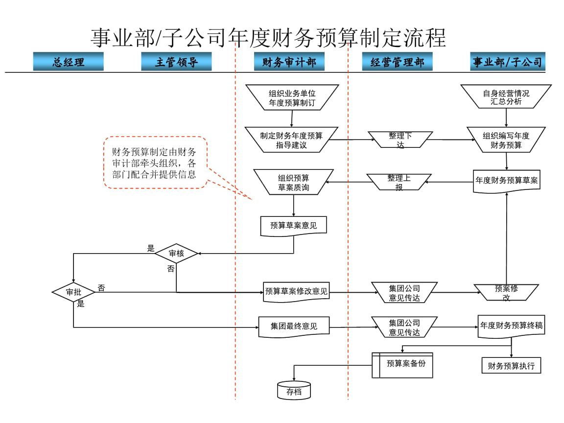 財務(wù)管理(電廠財務(wù)精細(xì)化管理實(shí)施方案)