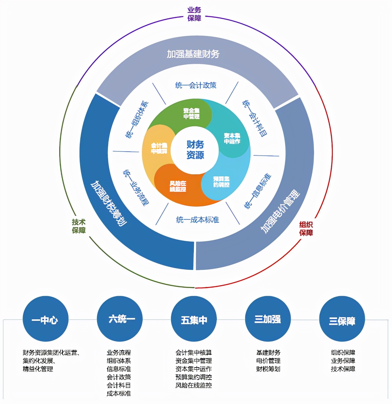 國資委對財務(wù)管理體系發(fā)布指導(dǎo)意見，財務(wù)人迎來轉(zhuǎn)型的關(guān)鍵期