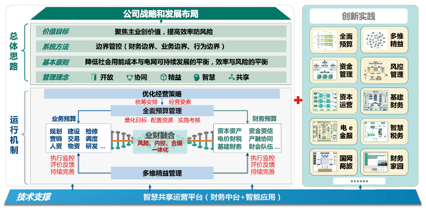 國資委對財務(wù)管理體系發(fā)布指導(dǎo)意見，財務(wù)人迎來轉(zhuǎn)型的關(guān)鍵期