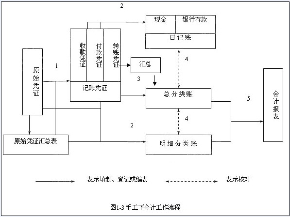 公司財務管理(財務精細化管理總結)