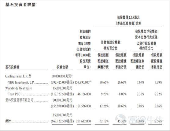 ipo市場(chǎng)是什么意思，盤點(diǎn)ipo上市流程存在的問(wèn)題