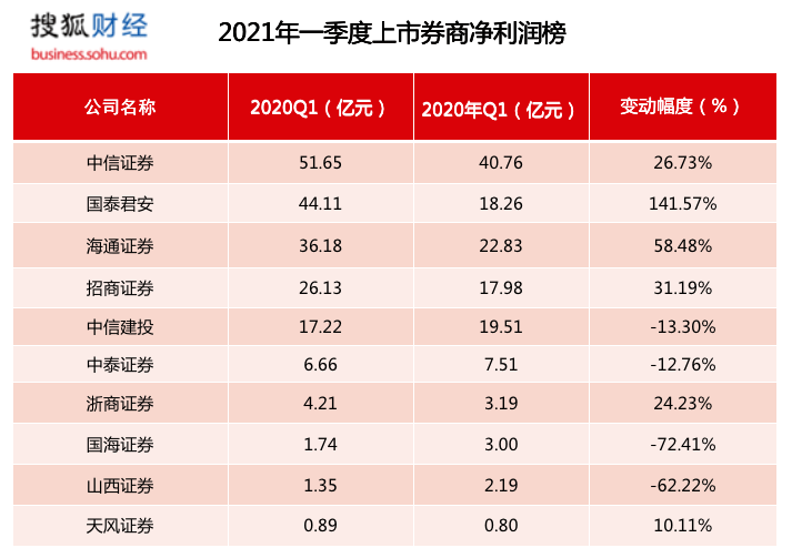 上市輔導(dǎo)機構(gòu)排名(西安中小學(xué)輔導(dǎo)機構(gòu)排名)