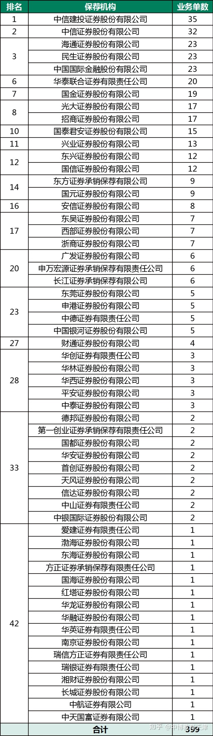 上市輔導(dǎo)機(jī)構(gòu)排名(中學(xué)網(wǎng)絡(luò)輔導(dǎo)機(jī)構(gòu)排名)(圖4)