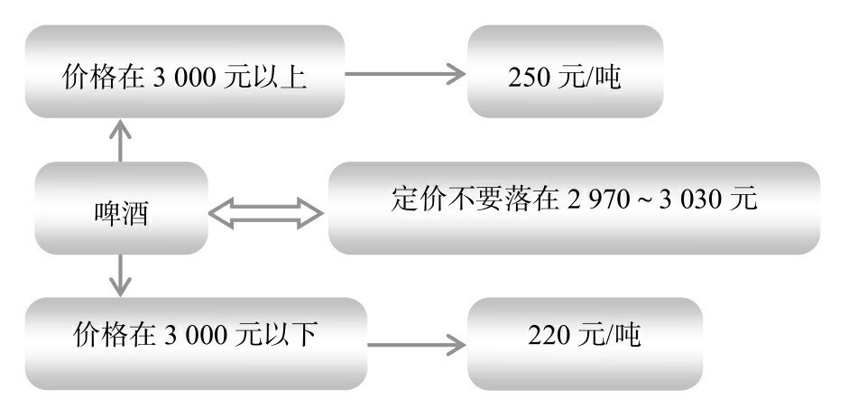 節(jié)稅案例58：利用臨界點進行納稅籌劃，把握尺度和邊界