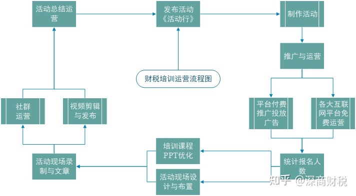 房產(chǎn)財稅培訓(xùn)(青島財稅培訓(xùn))(圖6)