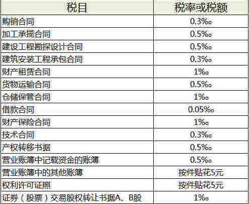 合理籌劃稅務(wù)(合理檢查合理治療)